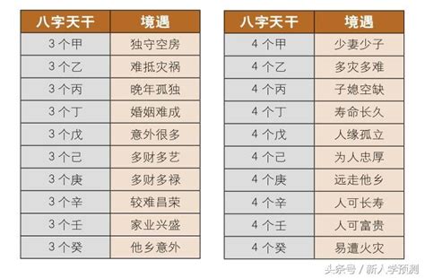 天干個性|八字，算命，性格預測之十種天乾性格，天干五合， 天乾性格的。